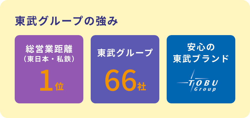 東武グループの強み